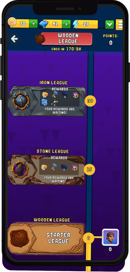 League ladder from Wooden to Iron League with rewards